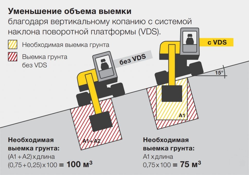 Мини экскаватор Wacker Neuson с системой VDS - ТРАКПРОКАТ- аренда строительной техники