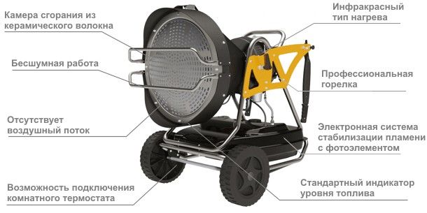 Дизельный инфракрасный нагреватель Master XL 91
