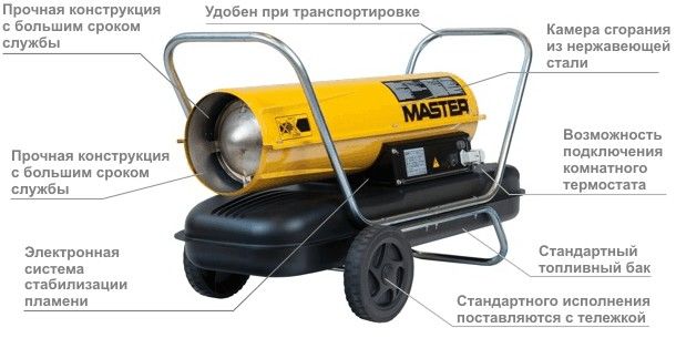 Дизельная тепловая пушка прямого нагрева Master B150