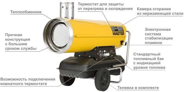 Дизельная тепловая пушка непрямого нагрева (с отводом продуктов сгорания) Master BV290E - инструкция