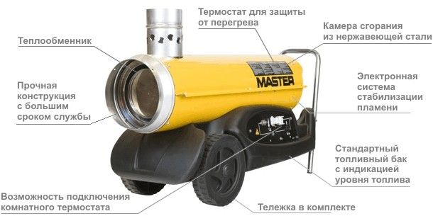Дизельная тепловая пушка непрямого нагрева (с отводом продуктов сгорания) Master BV77E