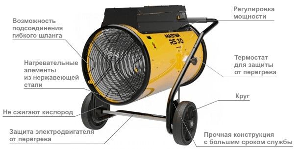 Электрическая тепловая пушка Master RS30
